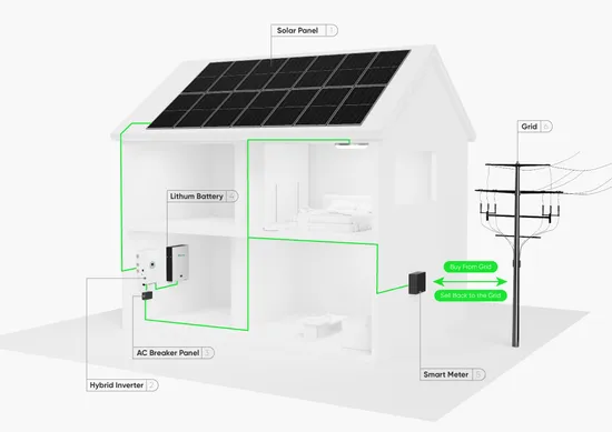 Sunpal Hybrid Photovoltaic EU Warehouse Solar Kits Battery Storage System 3kw 6kw 20kw 10 Kw 30kw House Solar Energy Power Kit Complete 